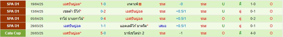 บาเลนเซีย พบ เอสปันญ่อล ลาลีกา สเปน วิเคราะห์บอล ซอร์ทเบท Sortbet_3