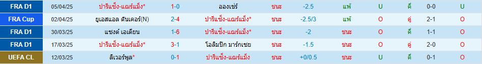 ปารีส แซงต์-แชร์กแมง แอสตัน วิลล่า ยูฟ่า แชมเปี้ยนส์ลีก วิเคราะห์บอล ซอร์ทเบท Sortbet_2