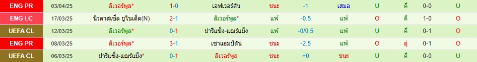 ฟูแล่ม พบ ลิเวอร์พูล พรีเมียร์ลีก อังกฤษ วิเคราะห์บอล ซอร์ทเบท Sortbet_3