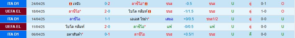 ลาซิโอ พบ ปาร์ม่า กัลโช่ เซเรียอา อิตาลี วิเคราะห์บอล ซอร์ทเบท Sortbet_2