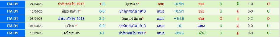 ลาซิโอ พบ ปาร์ม่า กัลโช่ เซเรียอา อิตาลี วิเคราะห์บอล ซอร์ทเบท Sortbet_3