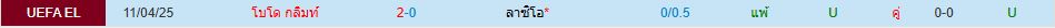 ลาซิโอ พบ โบโด กลิมท์ ยูโรปา ลีก วิเคราะห์บอล ซอร์ทเบท Sortbet_1