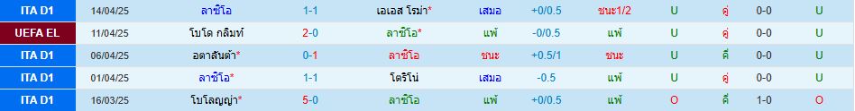ลาซิโอ พบ โบโด กลิมท์ ยูโรปา ลีก วิเคราะห์บอล ซอร์ทเบท Sortbet_2