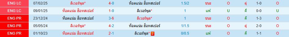 ลิเวอร์พูล พบ ท็อตแน่ม ฮ็อทสเปอร์ พรีเมียร์ลีก อังกฤษ วิเคราะห์บอล ซอร์ทเบท Sortbet_1