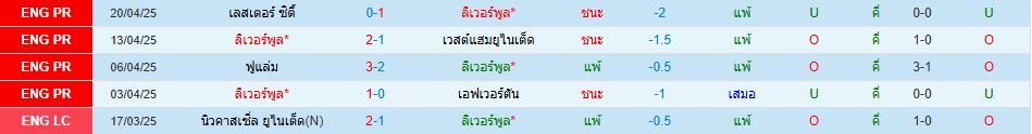 ลิเวอร์พูล พบ ท็อตแน่ม ฮ็อทสเปอร์ พรีเมียร์ลีก อังกฤษ วิเคราะห์บอล ซอร์ทเบท Sortbet_2