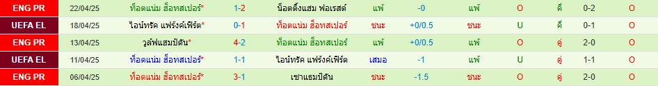ลิเวอร์พูล พบ ท็อตแน่ม ฮ็อทสเปอร์ พรีเมียร์ลีก อังกฤษ วิเคราะห์บอล ซอร์ทเบท Sortbet_3