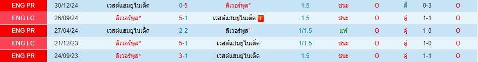 ลิเวอร์พูล พบ เวสต์แฮม ยูไนเต็ด พรีเมียร์ลีก อังกฤษ วิเคราะห์บอล ซอร์ทเบท Sortbet_1