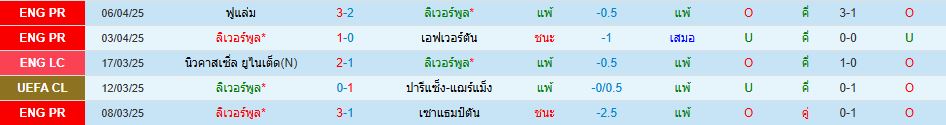 ลิเวอร์พูล พบ เวสต์แฮม ยูไนเต็ด พรีเมียร์ลีก อังกฤษ วิเคราะห์บอล ซอร์ทเบท Sortbet_2