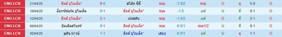 ลีดส์ ยูไนเต็ด พบ บริสตอล ซิตี้ แชมเปี้ยนชิพ อังกฤษ วิเคราะห์บอล ซอร์ทเบท Sortbet_2