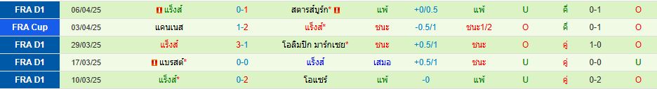 ล็องส์ พบ แร็งส์ ลีกเอิง ฝรั่งเศส วิเคราะห์บอล ซอร์ทเบท Sortbet_3