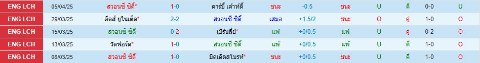 สวอนซี ซิตี้ พบ พลีมัธ แชมเปี้ยนชิพ อังกฤษ วิเคราะห์บอล ซอร์ทเบท Sortbet_2
