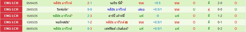 สวอนซี ซิตี้ พบ พลีมัธ แชมเปี้ยนชิพ อังกฤษ วิเคราะห์บอล ซอร์ทเบท Sortbet_3