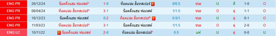 สเปอร์ พบ ฟอเรสต์ พรีเมียร์ลีก อังกฤษ วิเคราะห์บอล ซอร์ทเบท Sortbet_1