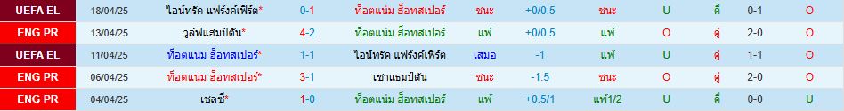 สเปอร์ พบ ฟอเรสต์ พรีเมียร์ลีก อังกฤษ วิเคราะห์บอล ซอร์ทเบท Sortbet_2