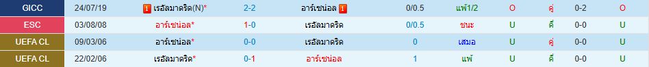 อาร์เซน่อล พบ เรอัล มาดริด ยูฟ่า แชมเปี้ยนส์ลีก วิเคราะห์บอล ซอร์ทเบท Sortbet_1