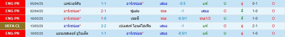 อาร์เซน่อล พบ เรอัล มาดริด ยูฟ่า แชมเปี้ยนส์ลีก วิเคราะห์บอล ซอร์ทเบท Sortbet_2