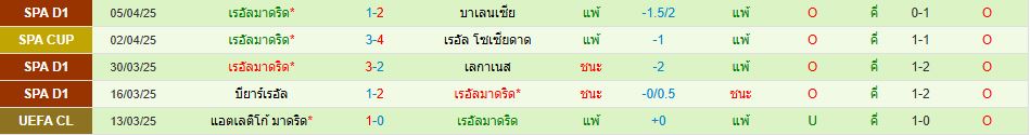 อาร์เซน่อล พบ เรอัล มาดริด ยูฟ่า แชมเปี้ยนส์ลีก วิเคราะห์บอล ซอร์ทเบท Sortbet_3
