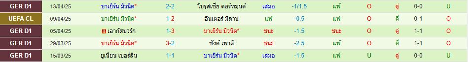 อินเตอร์ มิลาน พบ บาเยิร์น มิวนิค ยูฟ่า แชมเปี้ยนส์ลีก วิเคราะห์บอล ซอร์ทเบท Sortbet_3