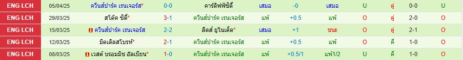 อ็อกซ์ฟอร์ด ยูไนเต็ด ควีนส์พาร์ค เรนเจอร์ส แชมเปี้ยนชิพ วิเคราะห์บอล ซอร์ทเบท Sortbet_3
