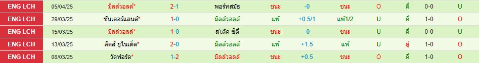 เชฟฟิลด์ ยูไนเต็ด พบ มิลล์วอลล์ แชมเปี้ยนชิพ อังกฤษ วิเคราะห์บอล ซอร์ทเบท Sortbet_3