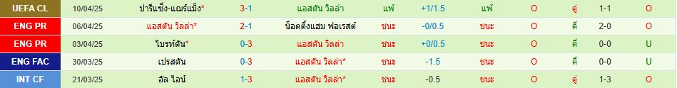 เซาแธมป์ตัน พบ แอสตัน วิลล่า พรีเมียร์ลีก อังกฤษ วิเคราะห์บอล ซอร์ทเบท Sortbet_3