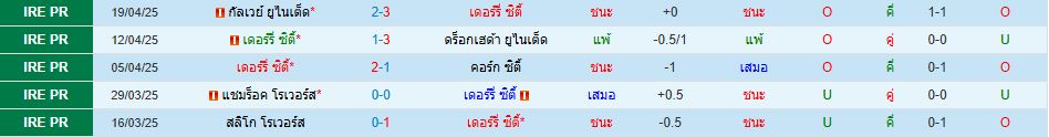 เดอร์รี่ ซิตี้ พบ สลิโก โรเวอร์ส ไอร์แลนด์ พรีเมียร์ลีก วิเคราะห์บอล ซอร์ทเบท Sortbet_1
