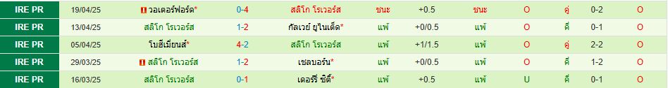 เดอร์รี่ ซิตี้ พบ สลิโก โรเวอร์ส ไอร์แลนด์ พรีเมียร์ลีก วิเคราะห์บอล ซอร์ทเบท Sortbet_3