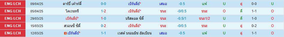 เบิร์นลี่ย์ พบ นอริช ซิตี้ แชมเปี้ยนชิพ อังกฤษ วิเคราะห์บอล ซอร์ทเบท Sortbet_2