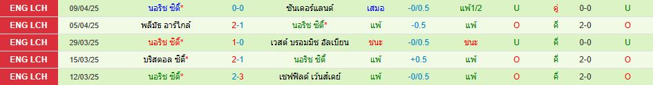 เบิร์นลี่ย์ พบ นอริช ซิตี้ แชมเปี้ยนชิพ อังกฤษ วิเคราะห์บอล ซอร์ทเบท Sortbet_3