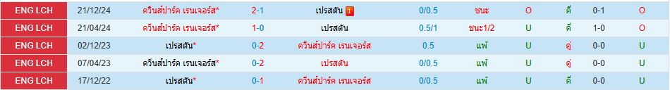เปรสตัน พบ ควีนส์พาร์ค เรนเจอร์ส แชมเปี้ยนชิพ อังกฤษ วิเคราะห์บอล ซอร์ทเบท Sortbet_1