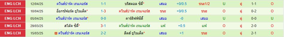 เปรสตัน พบ ควีนส์พาร์ค เรนเจอร์ส แชมเปี้ยนชิพ อังกฤษ วิเคราะห์บอล ซอร์ทเบท Sortbet_3
