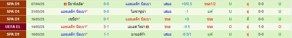 เรนเจอร์ส พบ แอธเลติก บิลเบา ยูโรปา ลีก วิเคราะห์บอล ซอร์ทเบท Sortbet_3