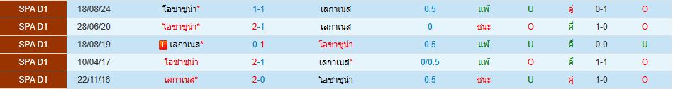 เลกาเนส พบ โอซาซูน่า ลาลีกา สเปน วิเคราะห์บอล ซอร์ทเบท Sortbet_1