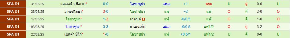เลกาเนส พบ โอซาซูน่า ลาลีกา สเปน วิเคราะห์บอล ซอร์ทเบท Sortbet_3