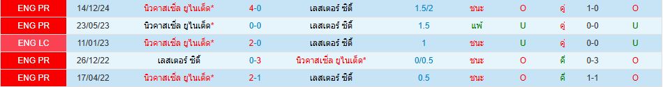 เลสเตอร์ ซิตี้ พบ นิวคาสเซิ่ล พรีเมียร์ลีก อังกฤษ วิเคราะห์บอล ซอร์ทเบท Sortbet_1