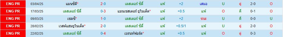 เลสเตอร์ ซิตี้ พบ นิวคาสเซิ่ล พรีเมียร์ลีก อังกฤษ วิเคราะห์บอล ซอร์ทเบท Sortbet_2