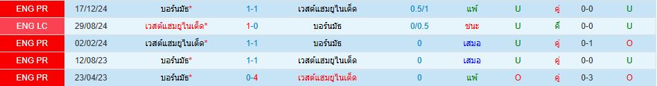 เวสต์แฮม ยูไนเต็ด พบ บอร์นมัธ พรีเมียร์ลีก อังกฤษ วิเคราะห์บอล ซอร์ทเบท Sortbet_1