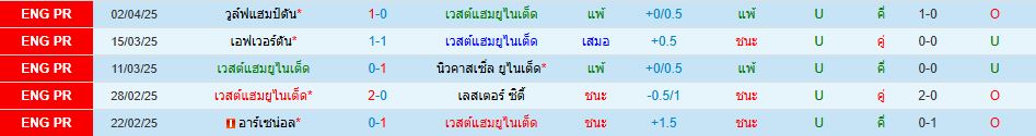 เวสต์แฮม ยูไนเต็ด พบ บอร์นมัธ พรีเมียร์ลีก อังกฤษ วิเคราะห์บอล ซอร์ทเบท Sortbet_2