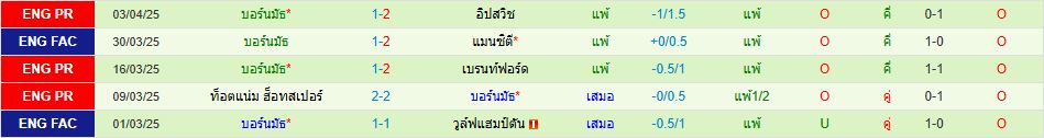 เวสต์แฮม ยูไนเต็ด พบ บอร์นมัธ พรีเมียร์ลีก อังกฤษ วิเคราะห์บอล ซอร์ทเบท Sortbet_3