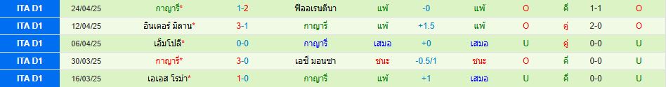 เวโรน่า พบ กายารี่ กัลโช่ เซเรียอา อิตาลี วิเคราะห์บอล ซอร์ทเบท Sortbet_3