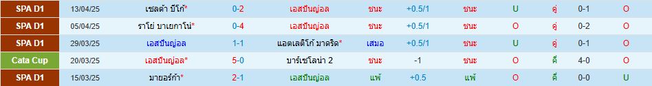 เอสปันญ่อล พบ เกตาเฟ่ ลาลีกา สเปน วิเคราะห์บอล ซอร์ทเบท Sortbet_2