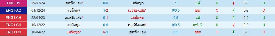 แบล็คพูล พบ เบอร์มิงแฮม ซิตี้ ลีกวัน อังกฤษ วิเคราะห์บอล ซอร์ทเบท Sortbet_1