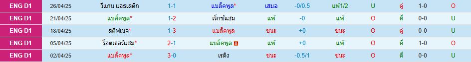 แบล็คพูล พบ เบอร์มิงแฮม ซิตี้ ลีกวัน อังกฤษ วิเคราะห์บอล ซอร์ทเบท Sortbet_2