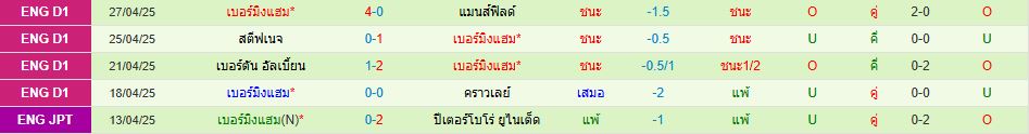 แบล็คพูล พบ เบอร์มิงแฮม ซิตี้ ลีกวัน อังกฤษ วิเคราะห์บอล ซอร์ทเบท Sortbet_3