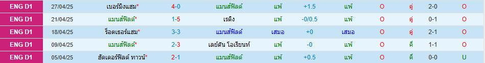 แมนส์ฟิลด์ พบ ปีเตอร์โบโร่ ลีกวัน อังกฤษ วิเคราะห์บอล ซอร์ทเบท Sortbet_2