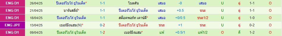 แมนส์ฟิลด์ พบ ปีเตอร์โบโร่ ลีกวัน อังกฤษ วิเคราะห์บอล ซอร์ทเบท Sortbet_3
