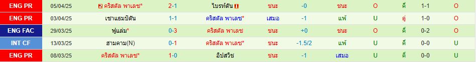แมนเชสเตอร์ ซิตี้ พบ คริสตัล พาเลซ พรีเมียร์ลีก อังกฤษ วิเคราะห์บอล ซอร์ทเบท Sortbet_3