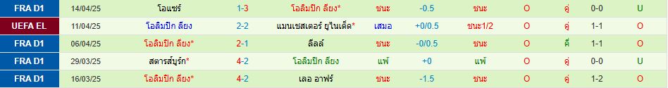 แมนเชสเตอร์ ยูไนเต็ด พบ โอลิมปิก ลียง ยูโรปา ลีก วิเคราะห์บอล ซอร์ทเบท Sortbet_3