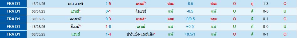 แรนส์ พบ น็องต์ ลีกเอิง ฝรั่งเศส วิเคราะห์บอล ซอร์ทเบท Sortbet_2
