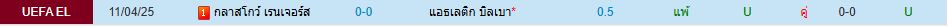 แอธเลติก บิลเบา พบ เรนเจอร์ส ยูโรปา ลีก วิเคราะห์บอล ซอร์ทเบท Sortbet_1